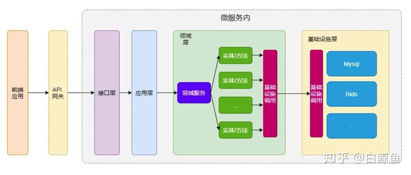 微服务架构:构建高效企业的利器
