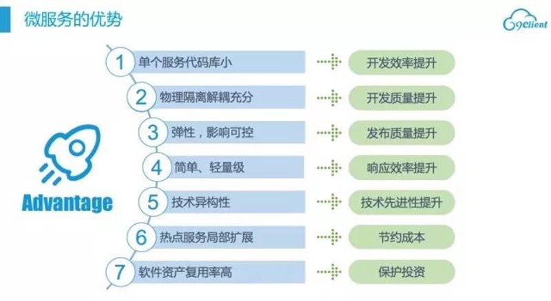 微服务架构在现代企业信息化中的革新之路