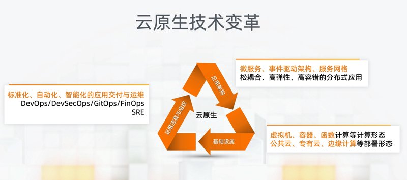 齐齐哈尔软件开发:把握信息技术新趋势