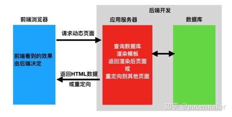 齐齐哈尔软件开发:信息技术的桥梁