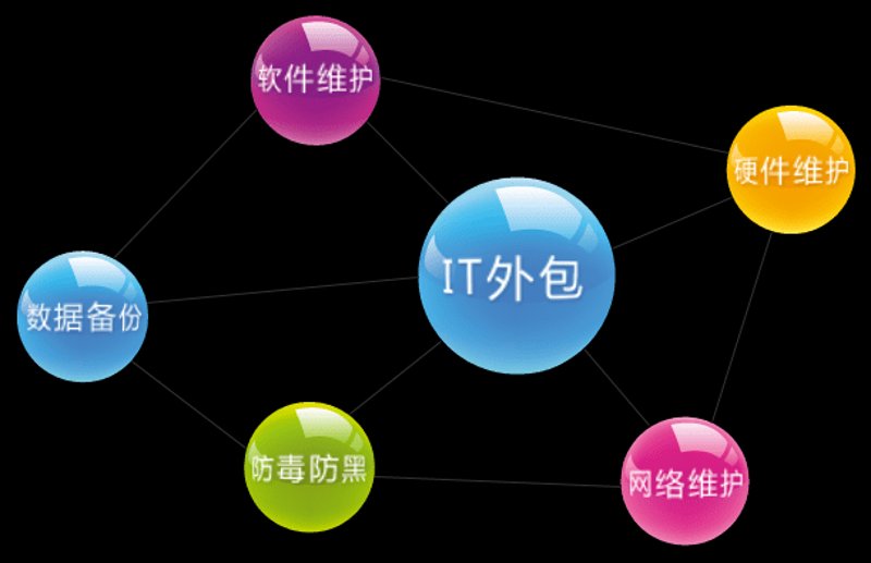 云原生架构:开启企业IT新时代