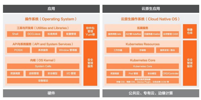 齐齐哈尔软件开发：信息化引擎的时代风向